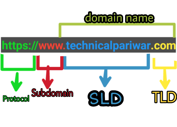 Domain name structure sLD TLD