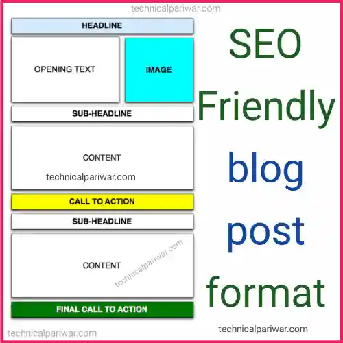Seo keyword artical post for blog
