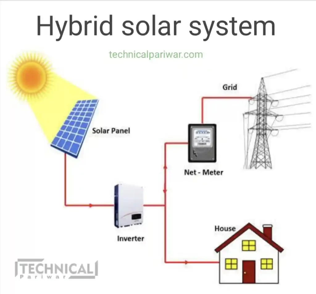 Hybrid solar system